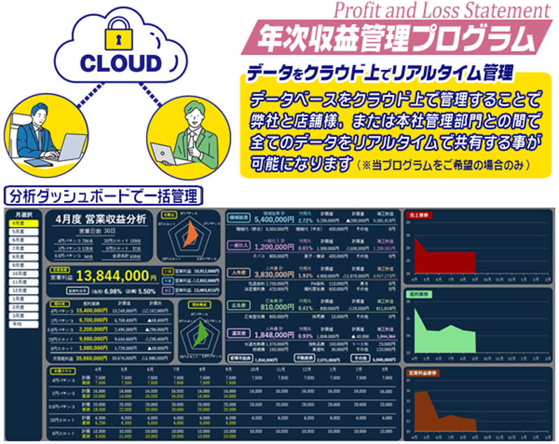 年次収益管理プログラム