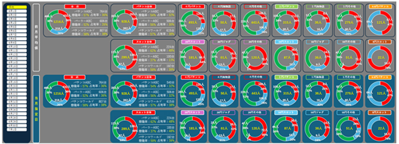 競合店分析