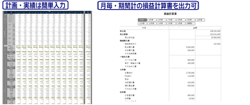 年次収益管理プログラム